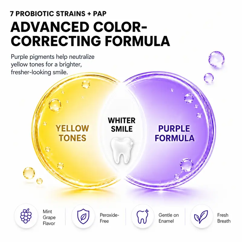 DrWhiten 7-Pro Purple Teeth Whitening Toothpaste