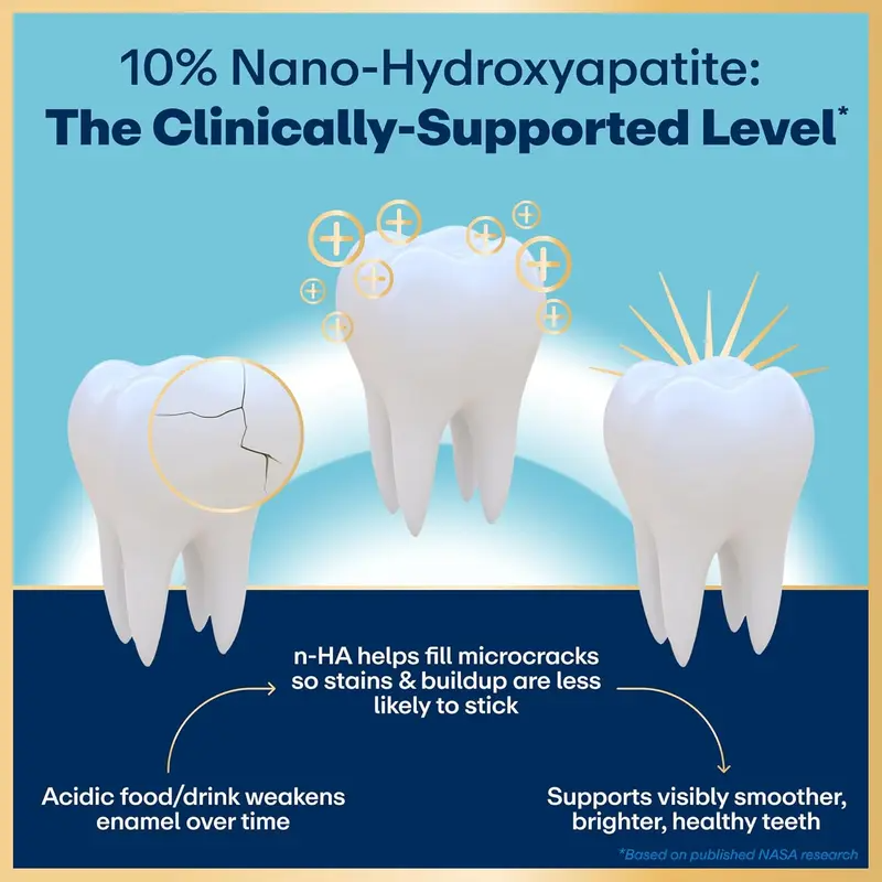10% Nano Hydroxyapatite Performance Whitening Toothpaste