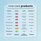 Nano Hydroxyapatite Toothpaste 7.5% nHAP